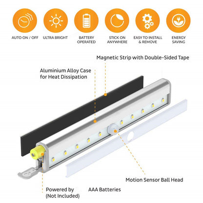 LED Cabinet Body Induction Lamp