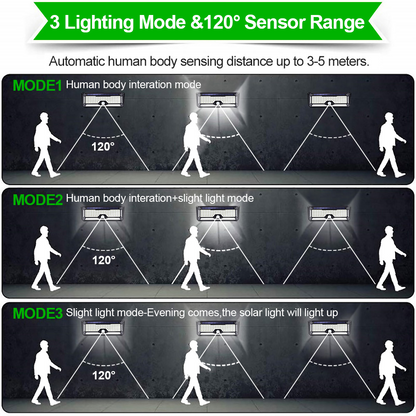 Outdoor Solar Lamp With Motion Sensor Solar Powered Sunlight