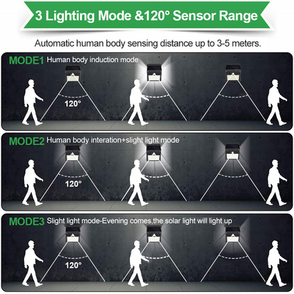 Outdoor Solar Lamp With Motion Sensor Solar Powered Sunlight