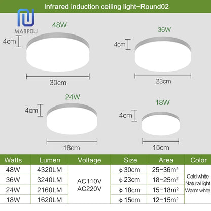 LED Ceiling Lamp Modern Square Ceiling Lights for Room