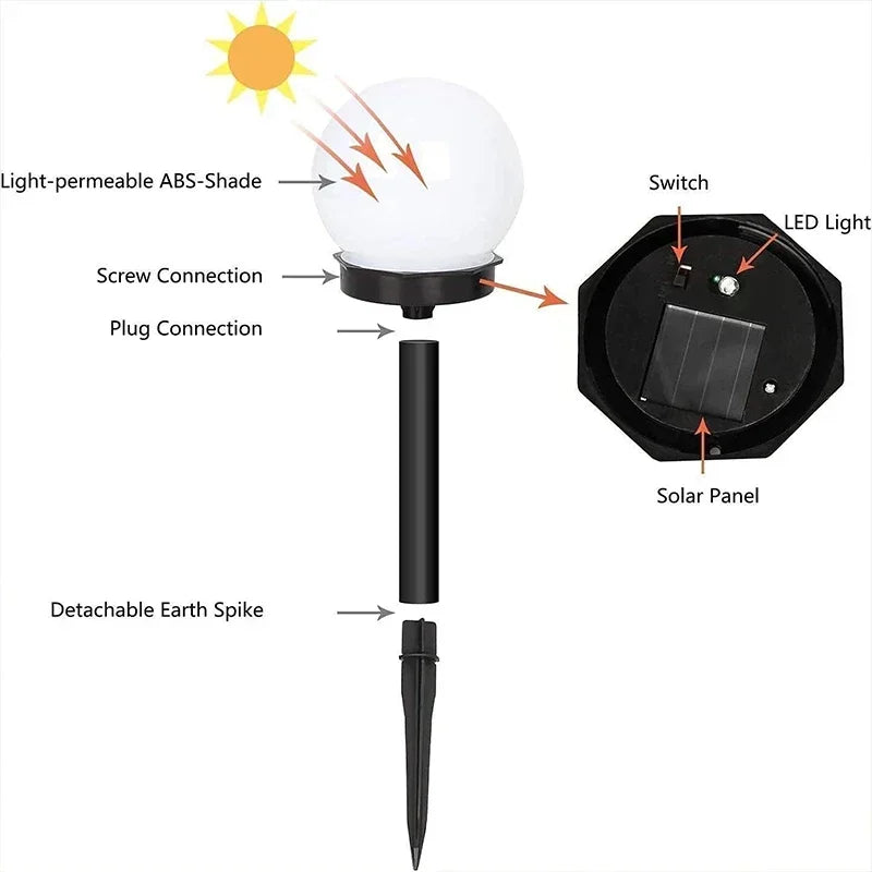Solar Powered LED Bulb Lamp Energy Light Outdoor Garden