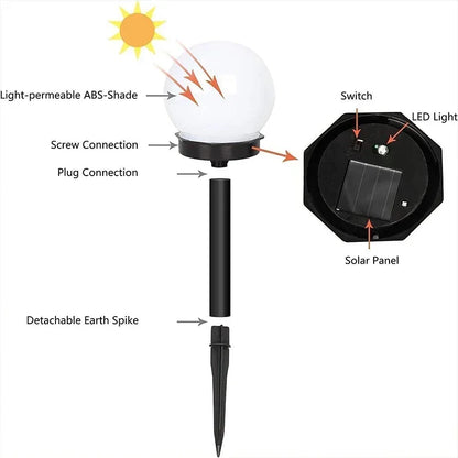 Solar Powered LED Bulb Lamp Energy Light Outdoor Garden