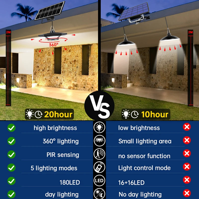 Solar Shed Light Motion Sensor 5 Lighting Modes for Garage Patio Barn