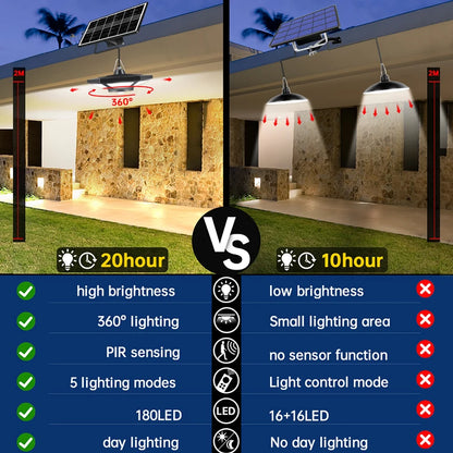 Solar Shed Light Motion Sensor 5 Lighting Modes for Garage Patio Barn