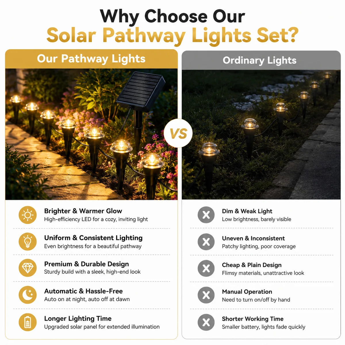 Solar Powered Ground Stake Pathway Lights Warm Glow Garden