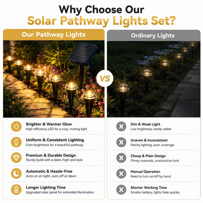 Solar Powered Ground Stake Pathway Lights Warm Glow Garden