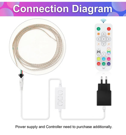 RGBIC COB LED Strip Addressable COB LED Strip