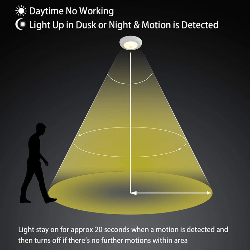 Led Ceiling Light Smart Human Motion Sensor Lamp
