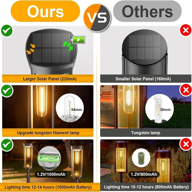 6Pack Retro Solar Pathway Lights Outdoor Waterproof Lighting
