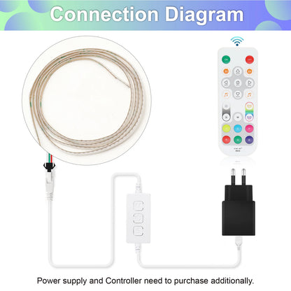 RGBIC COB LED Strip Addressable COB LED Strip