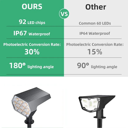 Solar Lights Outdoor  92 LED Solar Spot Lights Outdoor IP67 Waterproof