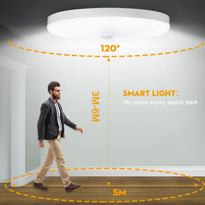 Led Ceiling Light Smart Human Motion Sensor Lamp