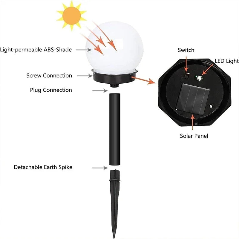 Solar Powered LED Bulb Lamp Energy Light Waterproof Outdoor
