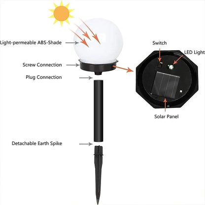 Solar Powered LED Bulb Lamp Energy Light Waterproof Outdoor