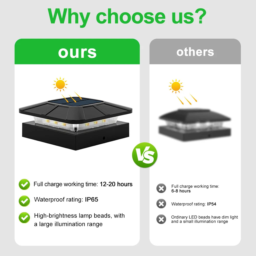 Solar Post Cap Lights Outdoor Waterproof LED Deck Lights