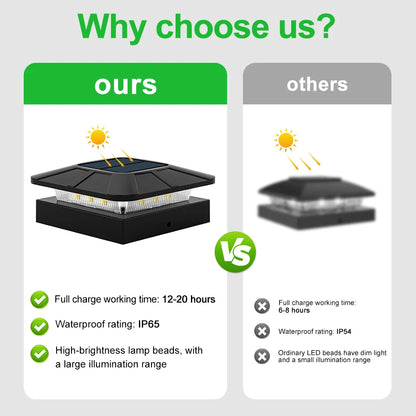 Solar Post Cap Lights Outdoor Waterproof LED Deck Lights