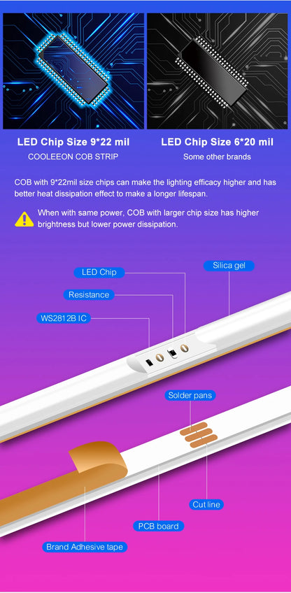 RGBIC COB LED Strip Addressable COB LED Strip