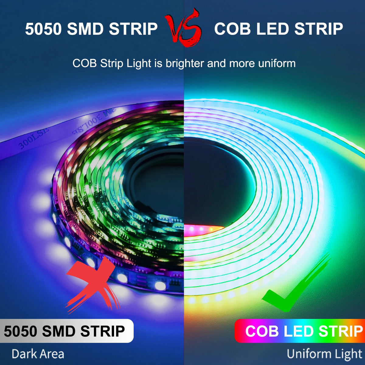 RGBIC COB LED Strip Addressable COB LED Strip