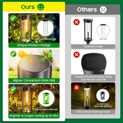 6Pack Retro Solar Pathway Lights Outdoor Waterproof Lighting