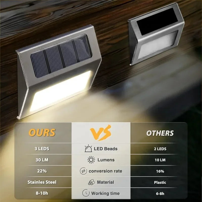 Solar Lights LED Stainless Steel Outdoor Deck Lights Solar
