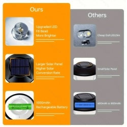 2 Pack RGB Outdoor Solar Pathway Lights IP65 Waterproof