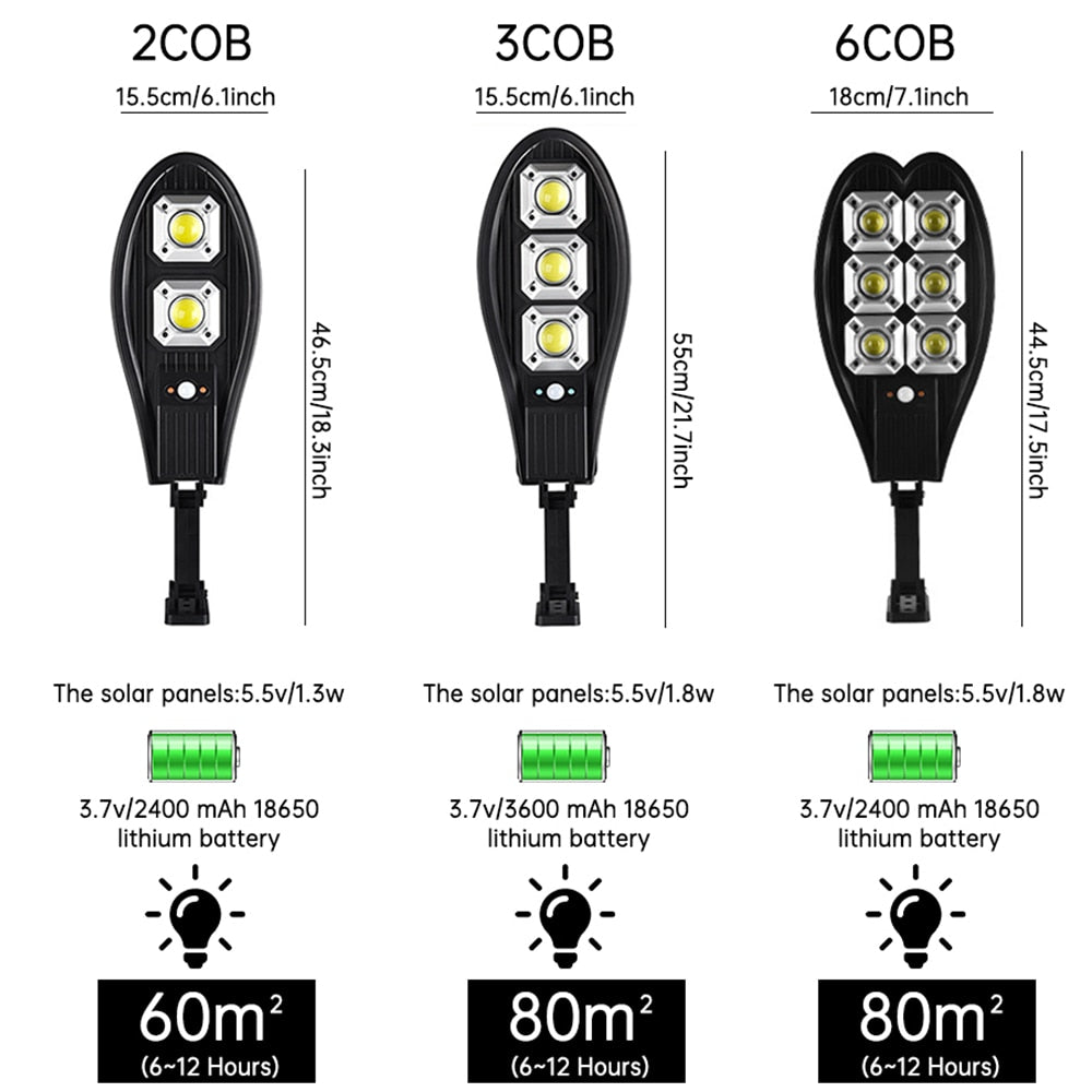 LED Smart Remote ControlPIR Motion Sensor