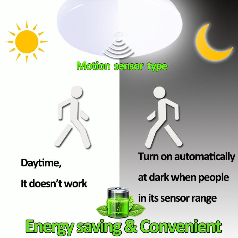 Surface Mounted PIR Motion Sensor