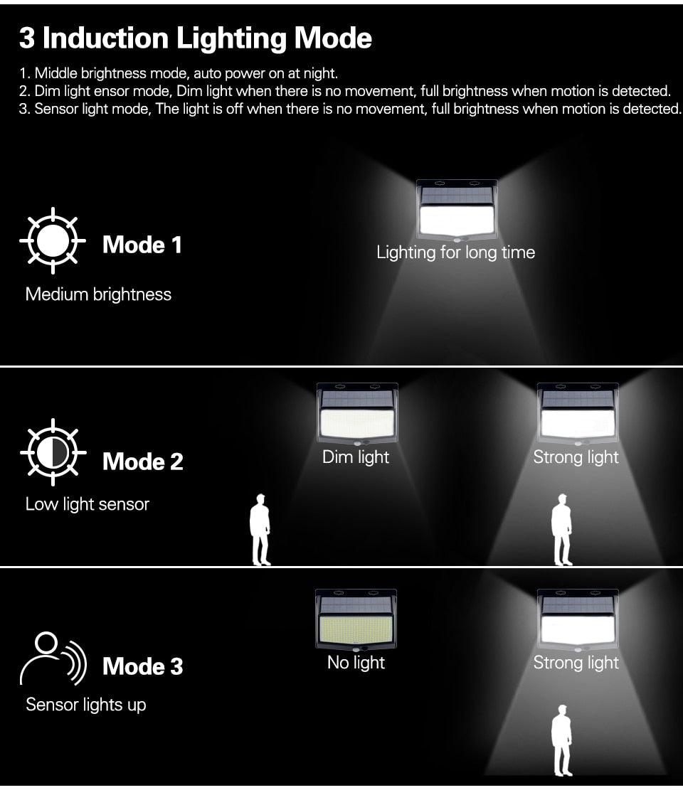 LED Solar Light Human Body Sensor