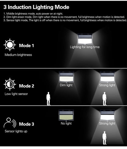 LED Solar Light Human Body Sensor