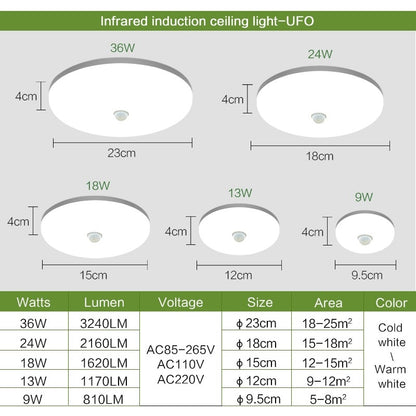 LED Ceiling Lights PIR Motion Sensor