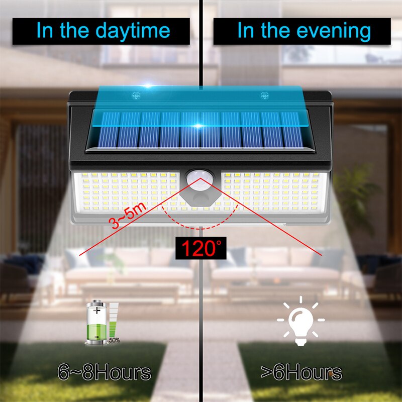 LED Solar Lights Outdoor Lamp