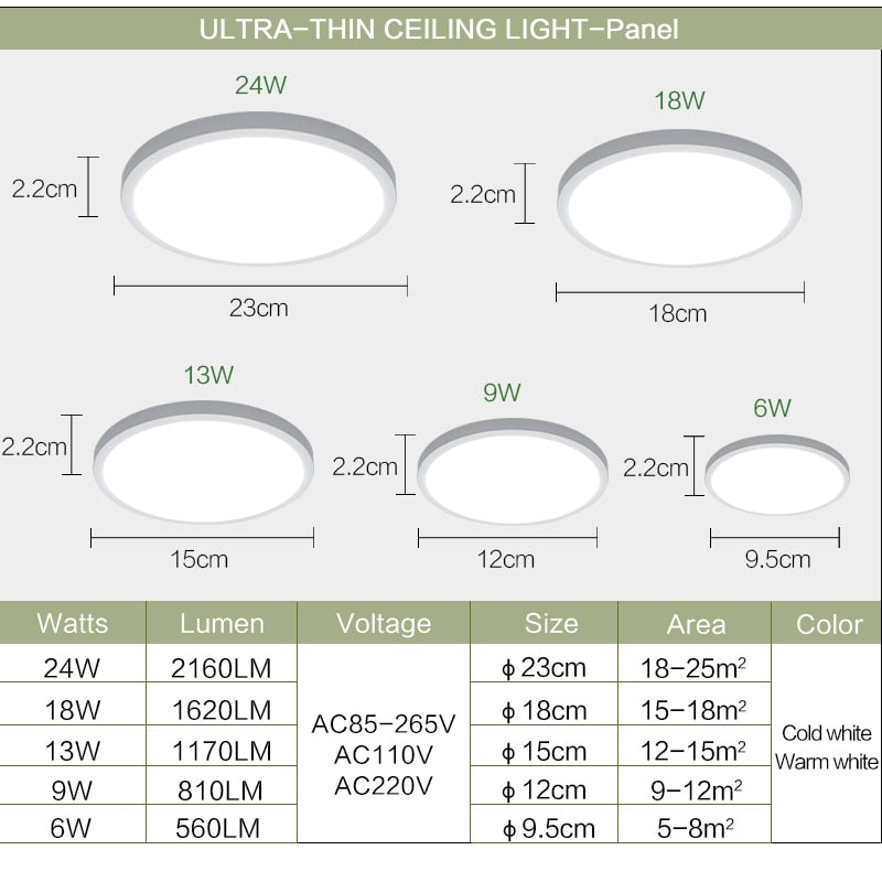 Ultra-thin LED Ceiling Lamp