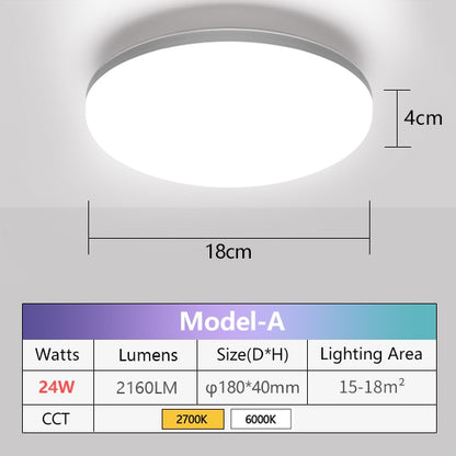 LED Panel Lamp Natural Ceiling Light