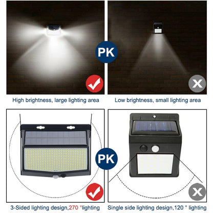 LED Solar Light Human Body Sensor