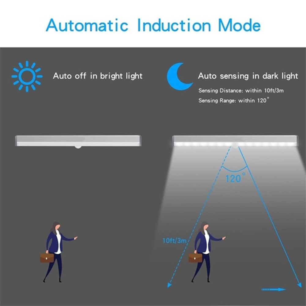 LED Night Light Motion Sensor Cabinet Light Night lamp