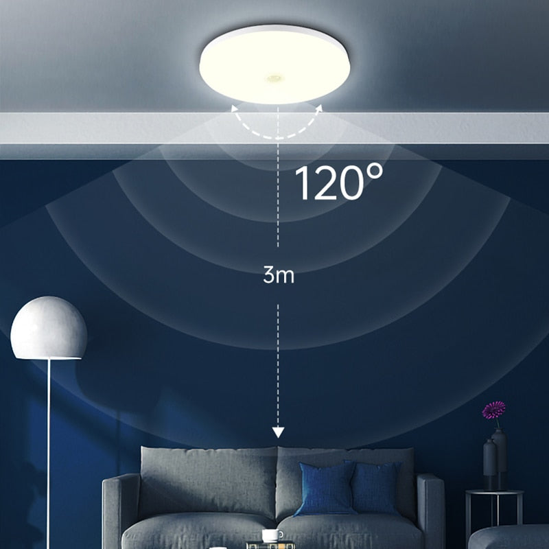 LED Ceiling Lights PIR Motion Sensor