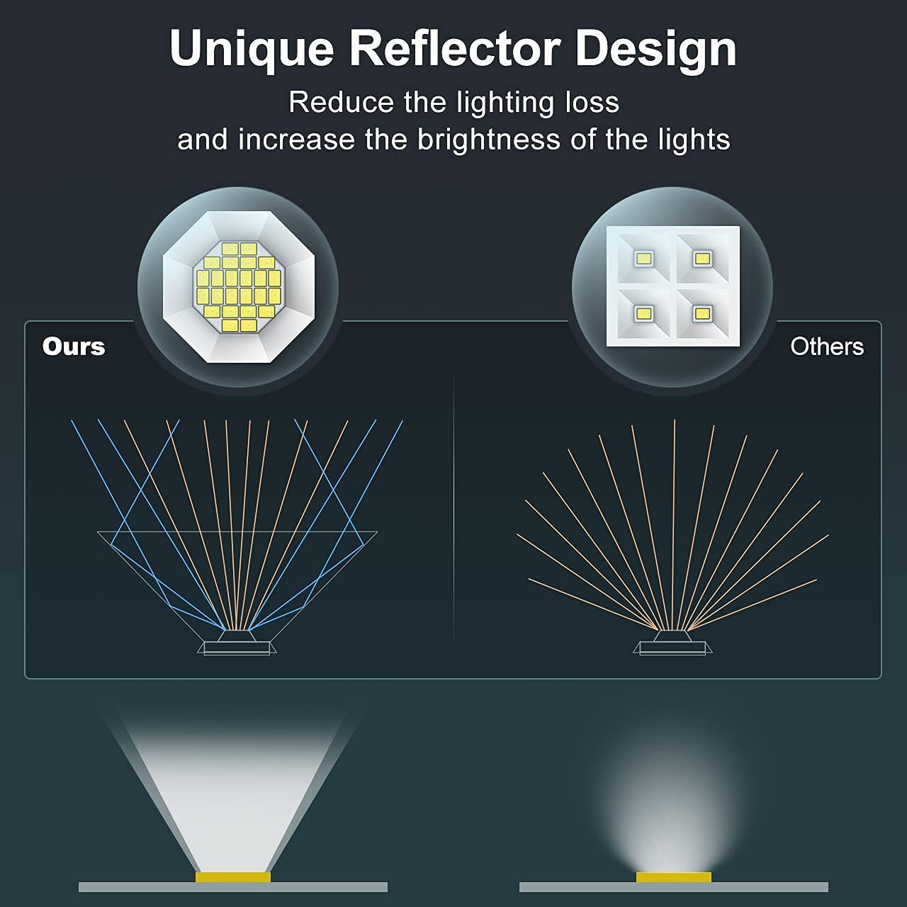 LEDs Solar Light Outdoors Spotlights