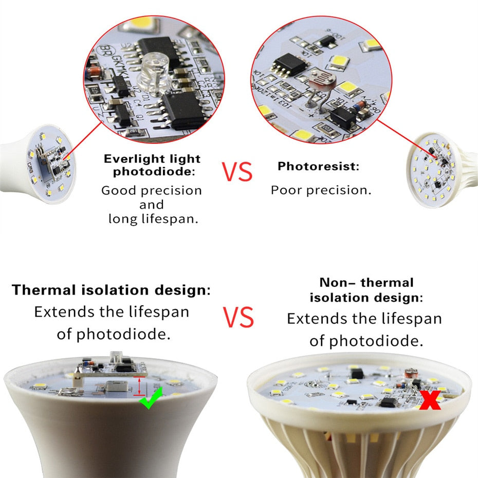 Security Light Automatic On/Off Indoor/Outdoor LED Lamp