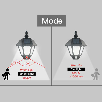 Solar Wall Lamp Infrared Motion Sensor