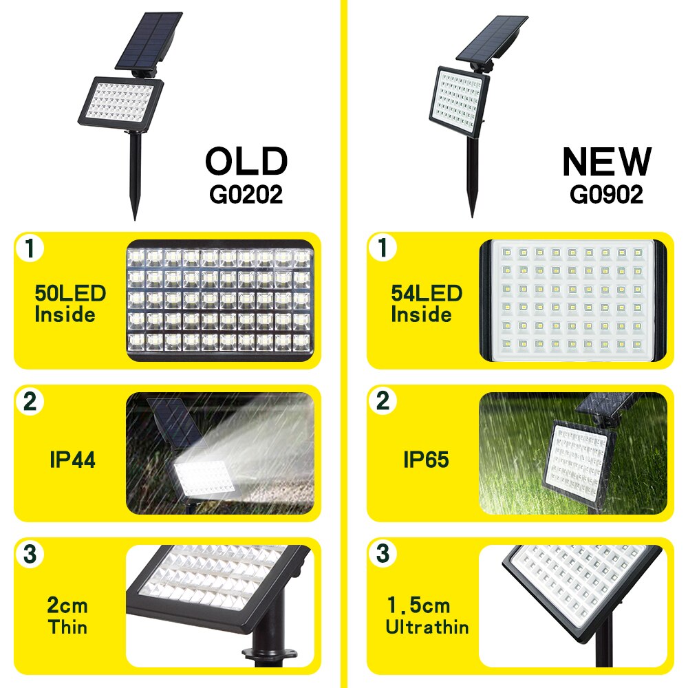 LED Adjustable Solar Light Outdoor