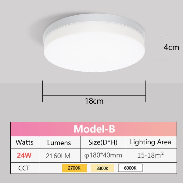 LED Panel Lamp Natural Ceiling Light