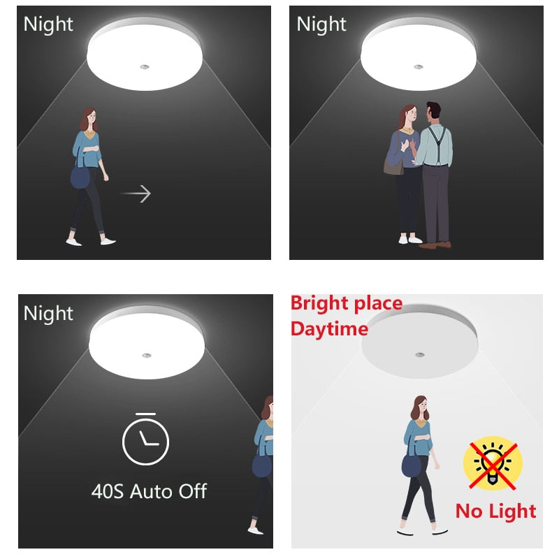 LED Lamp Motion Sensor Ceiling