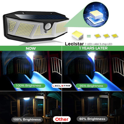 Waterproof Solar Motion Sensor Lights