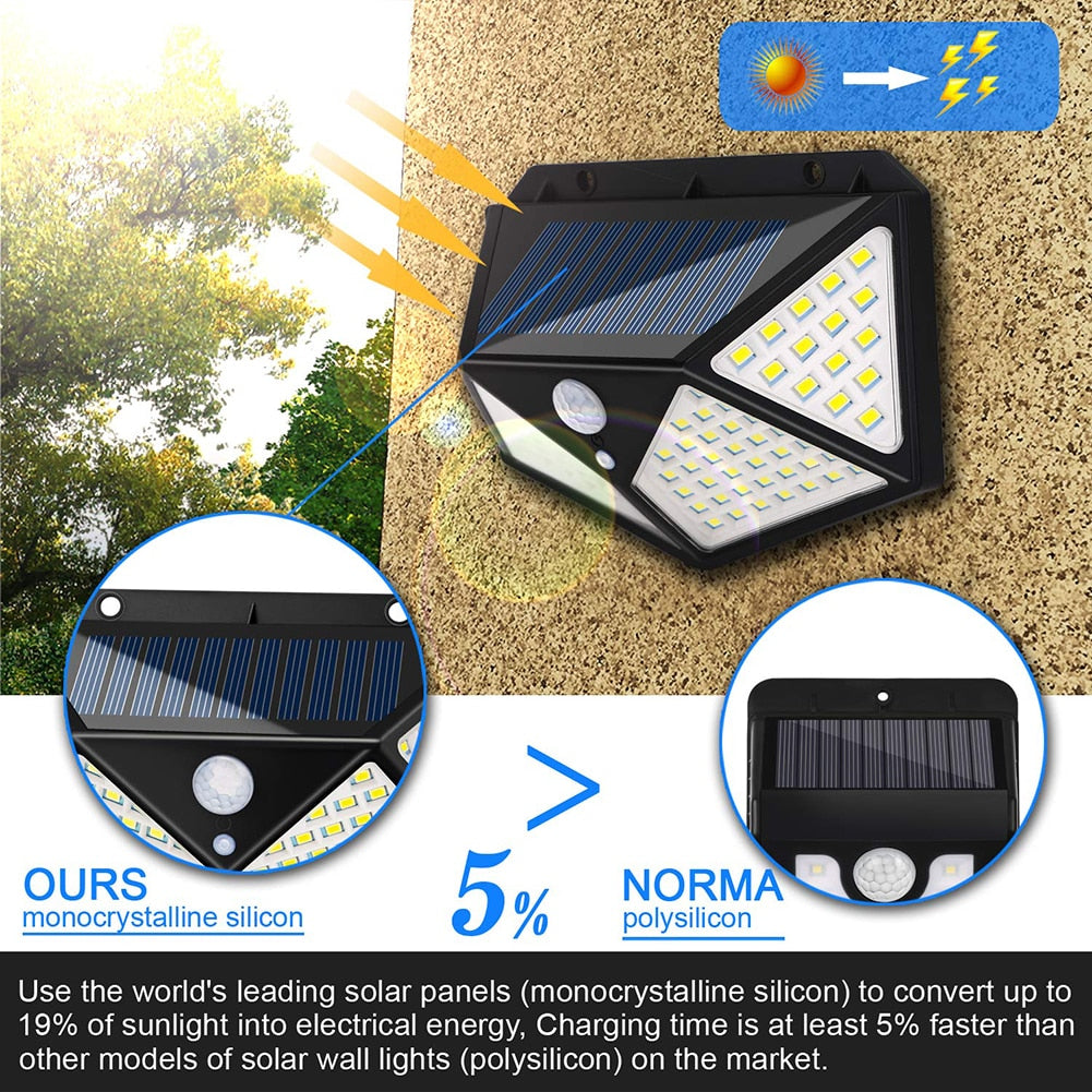 LED Wall Light Outdoor Solar Wall Lamp