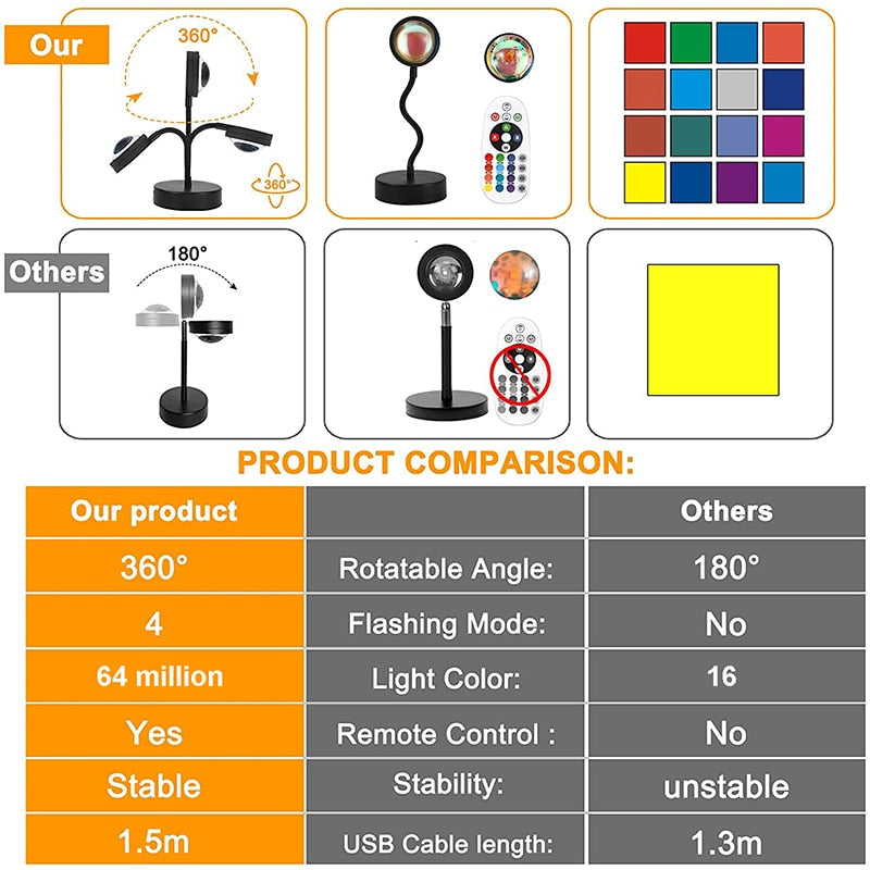 RGB Sunset Lamp Sunset Projection Lamp