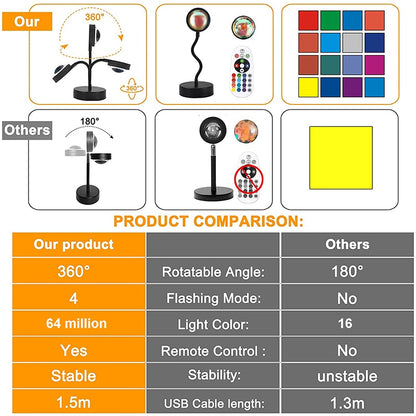 RGB Sunset Lamp Sunset Projection Lamp