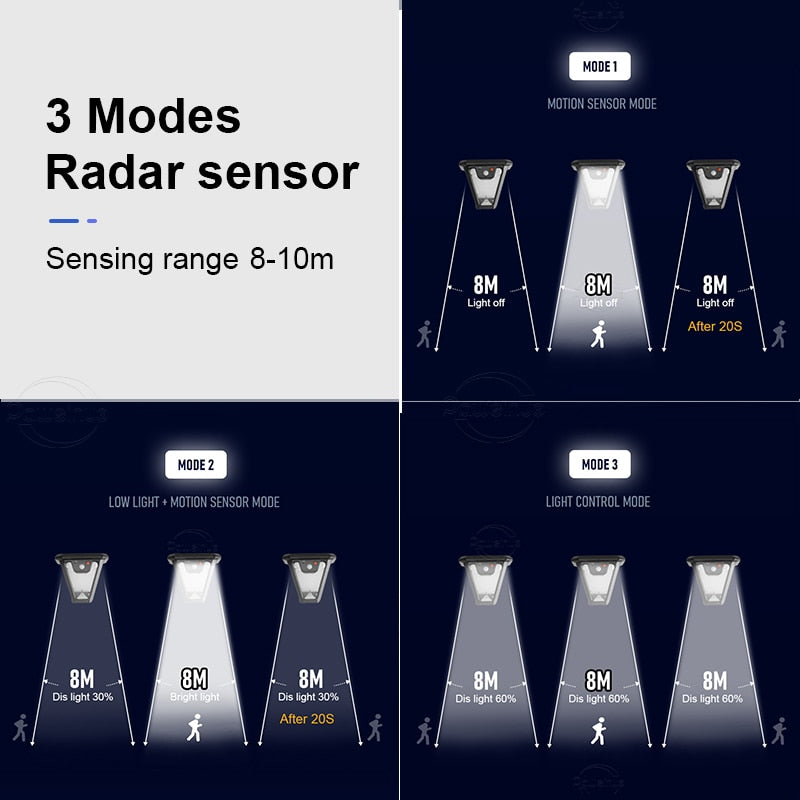 LED Solar LED Lights Outdoor Waterproof