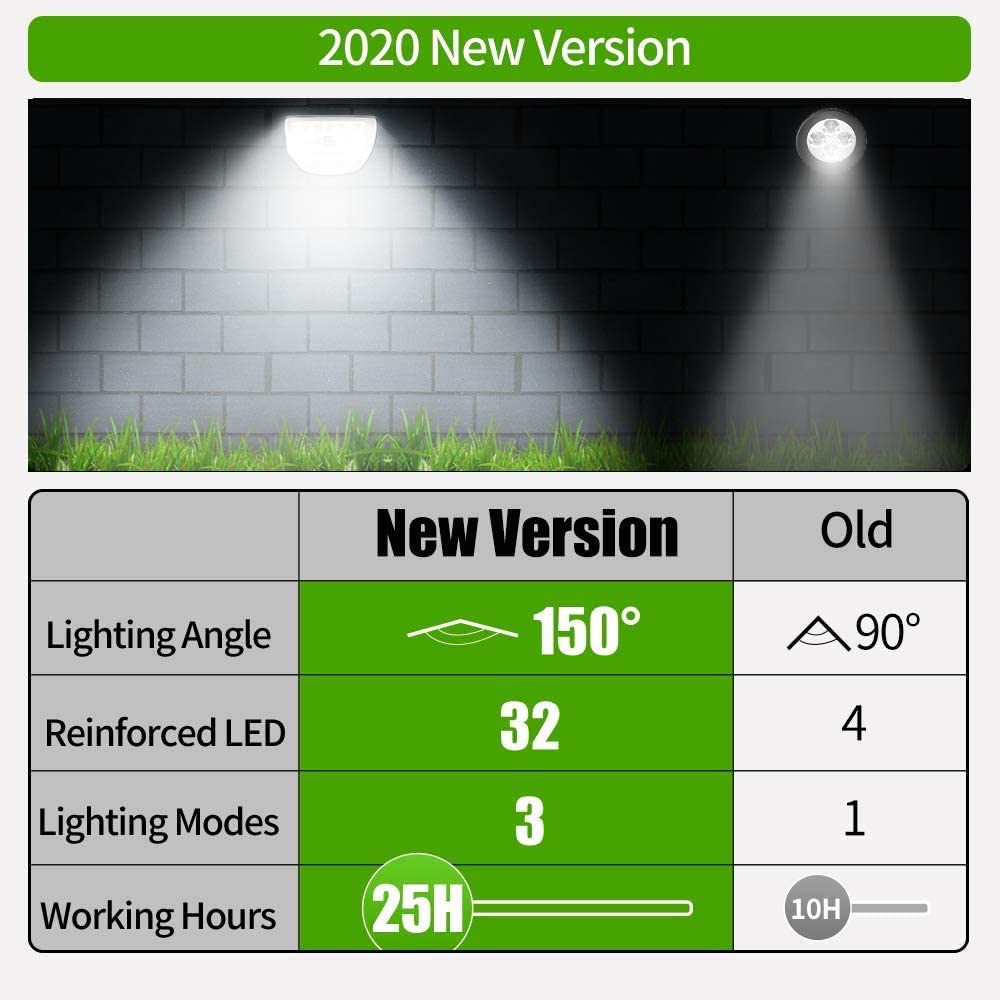 LED Solar Motion Sensor Landscape