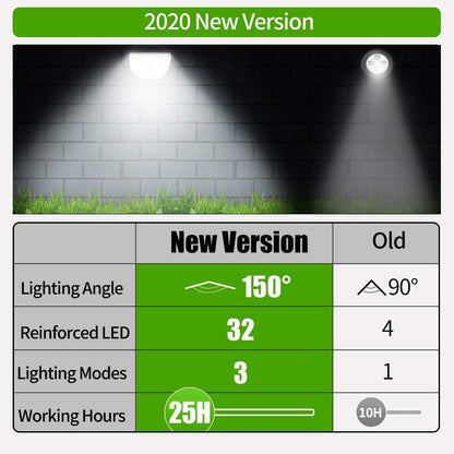 LED Solar Motion Sensor Landscape