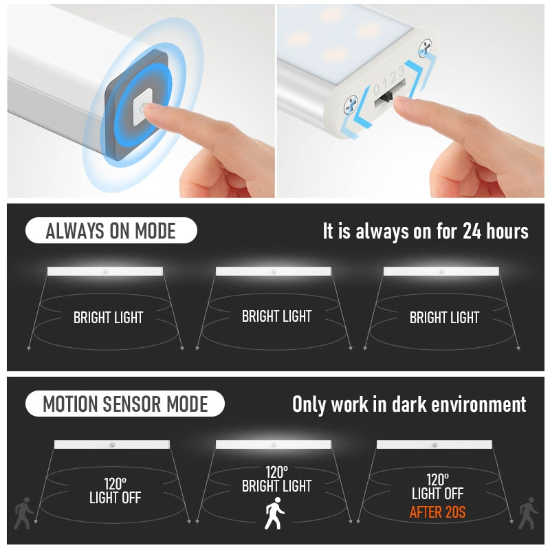 Plutus-Quinn LED Night Lights Wireless Motion Sensor